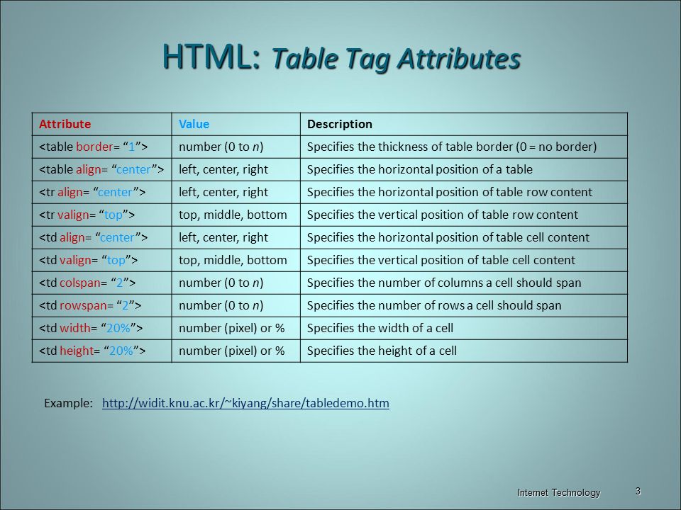 HTML Tables Frames Internet Technology. ppt video online download